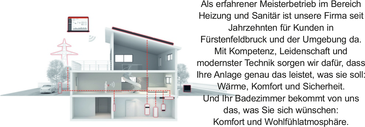 Kiemer-Installationen-Pfaffenhofen-Beschreibung Kiemer-Installationen-Pfaffenhofen-Beschreibung