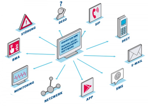 tetronik-Kommunikationstechnik-GmbH-Leistungen tetronik-Kommunikationstechnik-GmbH-Leistungen