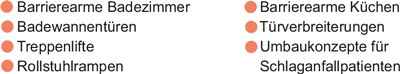 Barivo24-barrierearmes-Wohnen-23881-Bälau-Leistungen