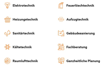 htk-planungs-GmbH-TGA-Planung-85051-Ingolstadt-Leistungen